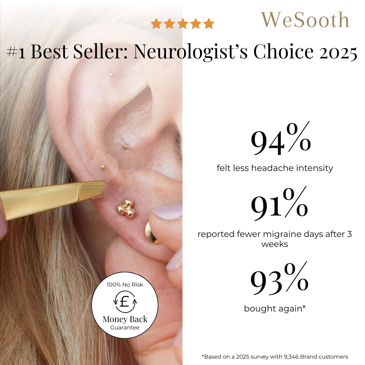 WeSooth™  ACU SEEDS