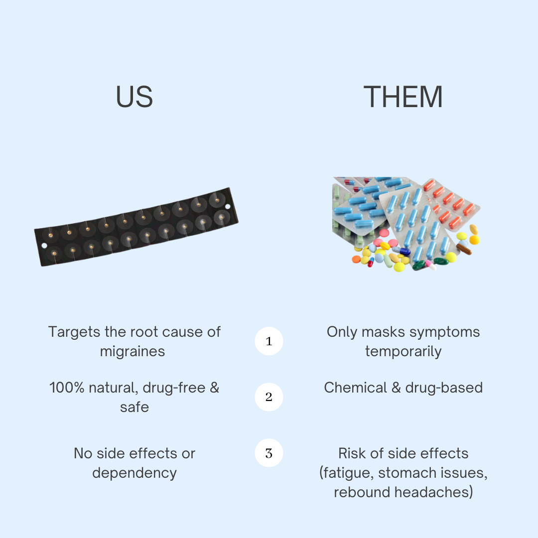 WeSooth™  ACU SEEDS